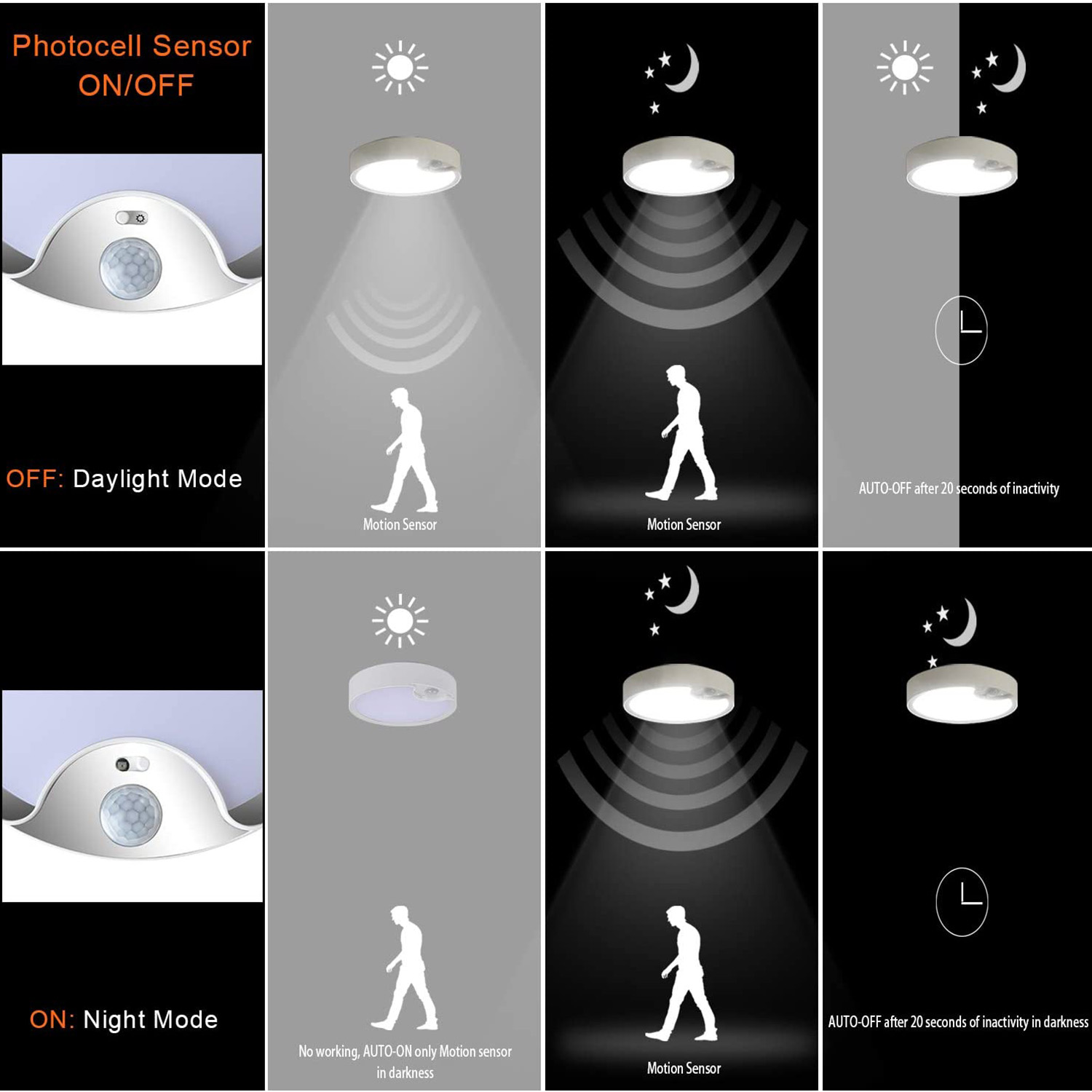 Outdoor Lighting Sensor - أضواء السقف بمستشعر الحركة تعمل بالبطارية