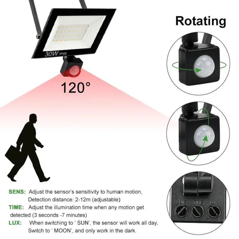 PIR محس حركة LED الأضواء الكاش - مراجعة Outdoor Lighting Linear وسعره