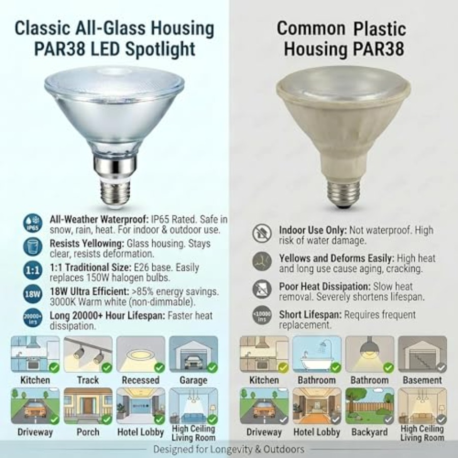 مصابيح LED زجاجية عاكسة PAR38، - مراجعة Outdoor Lighting Bulbs وسعره