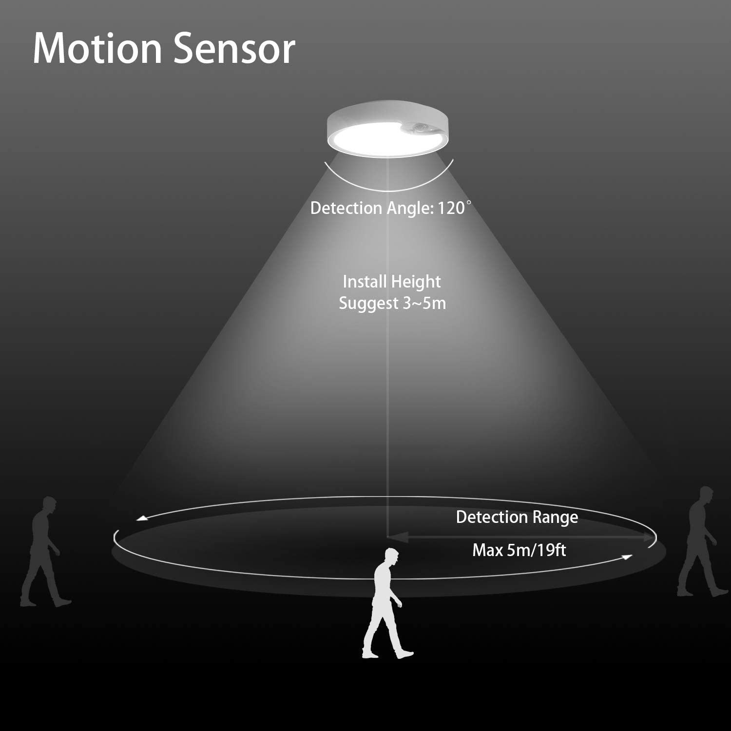 أضواء السقف بمستشعر الحركة تعم - مراجعة Outdoor Lighting Sensor وسعره