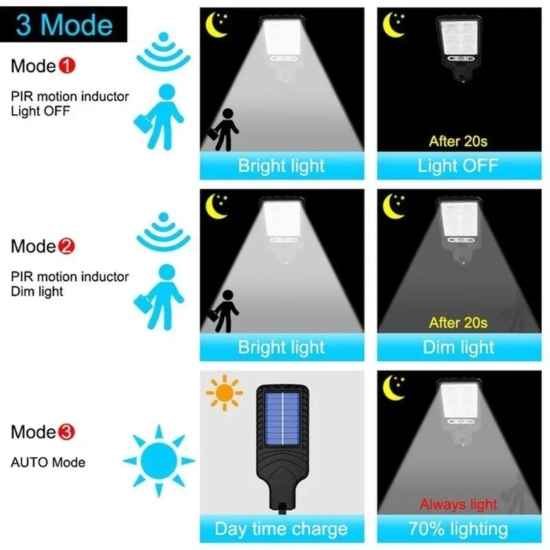 أضواء حديقة شمسية خارجية مع مس - مراجعة Outdoor Lighting Sensor وسعره