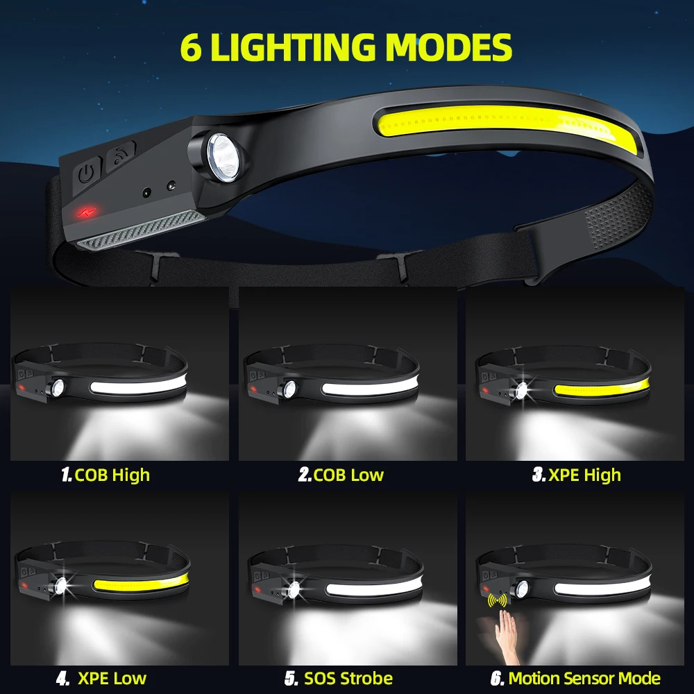 مصباح أمامي LED قابل لإعادة ال - مراجعة Outdoor Lighting Sensor وسعره