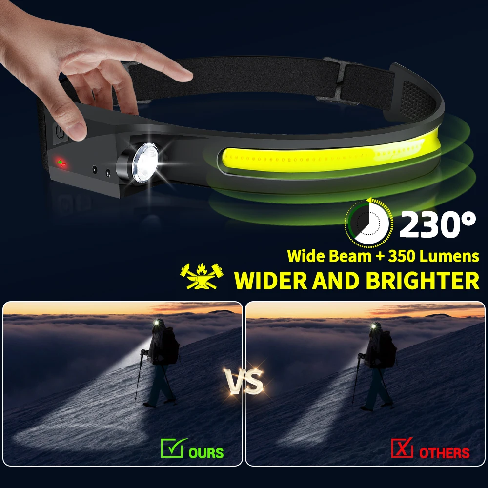 مصباح أمامي LED قابل لإعادة ال - مراجعة Outdoor Lighting Sensor وسعره
